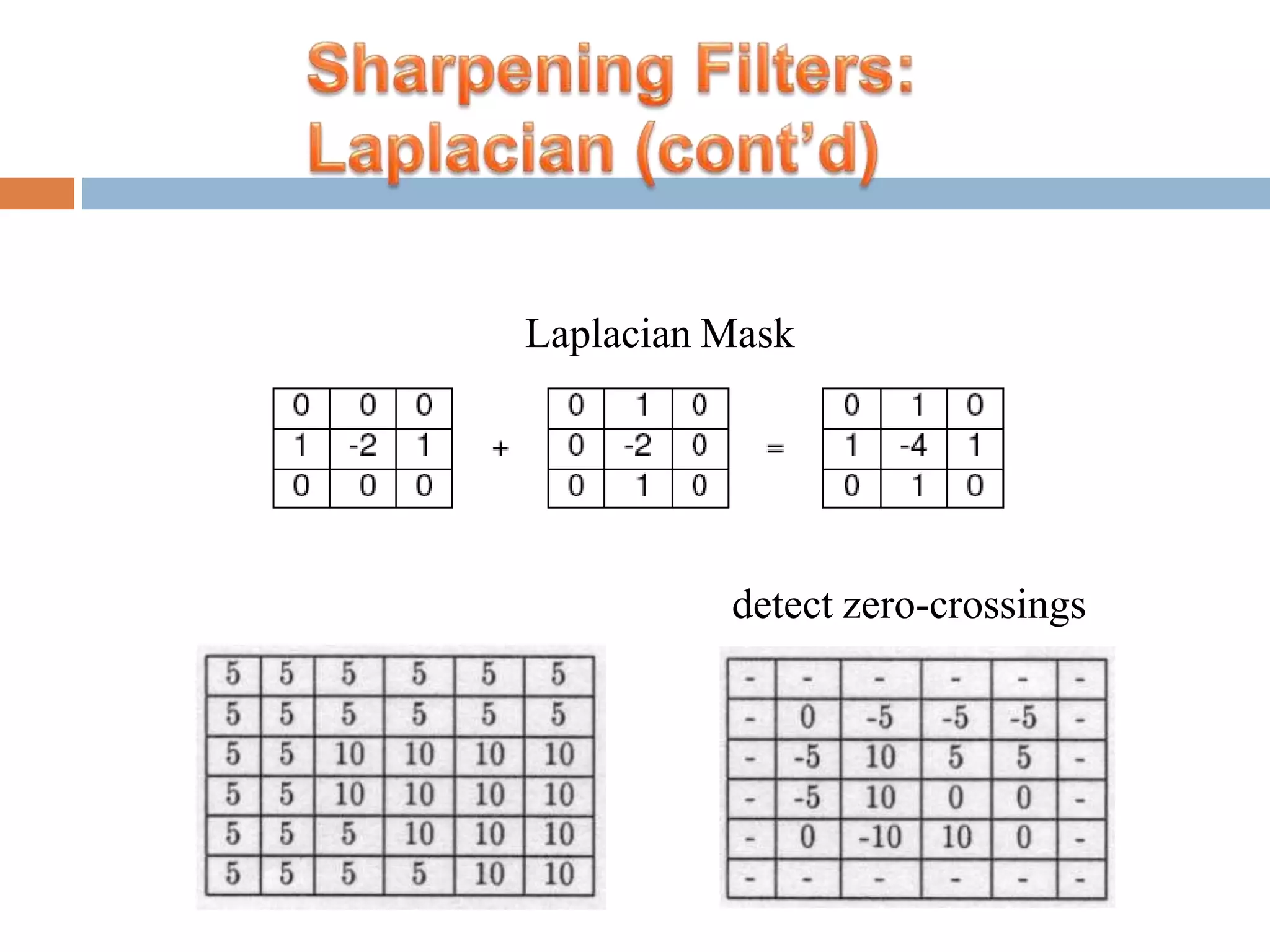 Laplacian Mask detect zero-crossings 
