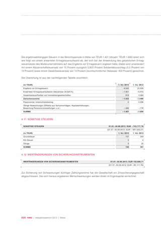 020 KWG | Halbjahresbericht 2013 | Notes
Die ergebnisabhängigen Steuern in der Berichtsperiode in Höhe von TEUR 1.401 (Vorjahr: TEUR 1.606) leiten sich
wie folgt von einem erwarteten Ertragsteueraufwand ab, der sich bei der Anwendung des gesetzlichen Ertrag-
steuersatzes des Mutterunternehmens auf das Ergebnis vor Ertragsteuern ergeben hätte. Dabei wird unverändert
mit einem Körperschaftsteuersatz von 15 Prozent zuzüglich 0,825 Prozent Solidaritätszuschlag (5,5 Prozent von
15 Prozent) sowie einem Gewerbesteuersatz von 14 Prozent (durchschnittlicher Hebesatz: 400 Prozent) gerechnet.
Die Überleitung ist aus der nachfolgenden Tabelle ersichtlich:
(in TEUR)
Ergebnis vor Ertragsteuern
Erwarteter Ertragsteueraufwand (Steuersatz 29,825 %)
Gewerbesteuerfreiheit von Immobiliengesellschaften
Zwischensumme
Passivischer Unterschiedsbetrag
Übrige Abweichungen (Effekte aus Verlustvorträgen, Kapitalerhöhungen,
Bewertung Pensionsrückstellungen u.a.)
SUMME
1. HJ. 2012
22.028
– 6.570
3.084
– 3.486
2.058
– 178
– 1.606
1. HJ. 2013
6.542
– 1.951
919
– 1.032
0
– 369
– 1.401
4.11 SONSTIGE STEUERN
(in TEUR)
Grundsteuer
Kfz-Steuer
Übrige
SUMME
1. HJ. 2012
354
2
25
381
1. HJ. 2013
737
2
5
744
SONSTIGE STEUERN 01.01.-30.06.2013: EUR – 743.717,78
(01.01.-30.06.2012: EUR – 381.326,27)
4.12 WERTÄNDERUNGEN VON SICHERUNGSINSTRUMENTEN
WERTÄNDERUNGEN VON SICHERUNGSINSTRUMENTEN 01.01.-30.06.2013: EUR 155.806,71
(01.01.-30.06.2012: EUR – 85.111,76)
Zur Sicherung von Schwankungen künftiger Zahlungsströme hat die Gesellschaft ein Zinssicherungsgeschäft
abgeschlossen. Die sich hieraus ergebenen Wertschwankungen werden direkt im Eigenkapital verrechnet.
 