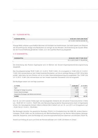 024 KWG | Halbjahresbericht 2013 | Notes
(in TEUR)
Agien
Rücklage für Hedge Accounting
Andere Gewinnrücklagen
Gesetzliche Rücklagen des Mutterunternehmens
SUMME
31.12.2012
65.031
– 728
3.840
2
68.145
30.06.2013
65.031
–597
3.879
2
68.315
Zum 30. Juni 2013 werden Änderungen der beizulegenden Zeitwerte der derivativen Finanzinstrumente in Höhe
von –TEUR 597 (31.12.2012: –TEUR 728) unter Berücksichtigung latenter Steueransprüche direkt im Eigenkapital
erfasst. Der beizulegende Zeitwert (Mark-to-Market-Wert) beläuft sich am 30. Juni 2013 vor Ertragsteuern auf
–TEUR 709 (31.12.2012: –TEUR 865).
Die Rücklagen betreffen die gesetzliche Rücklage (TEUR 2) im Einzelabschluss der KWG AG, andere Gewinn-
rücklagen (TEUR 3.860) aus der Aufstockung der Mehrheitsbeteiligung an der Barmer Wohnungsbau Aktienge-
sellschaft, Wuppertal, sowie die Rücklage aus versicherungsmathematischen Gewinnen und Verlusten (TEUR 19).
Sowohl zum Anfang als auch zum Ende der Periode befanden sich 15.881.234 Aktien im Umlauf.
5.9 FLÜSSIGE MITTEL
EIGENKAPITAL 30.06.2013: EUR 177.060.193,67
(31.12.2012: EUR 171.782.907,82)
Die Entwicklung des Postens Eigenkapital wird im Rahmen der Konzern-Eigenkapitalveränderungsrechnung
dargestellt.
Das Grundkapital beträgt TEUR 15.881 (31.12.2012: TEUR 15.881). Es ist eingeteilt in 15.881.234 (31.12.2012:
15.881.234) nennwertlose auf den Inhaber lautende Stückaktien, auf die ein anteiliger Betrag von EUR 1,00 je Aktie
entfällt. Jede Aktie hat eine Stimme und ist mit voller Gewinnanteilsberechtigung ausgestattet. Die 15.881.234
(31.12.2012: 15.881.234) nennwertlosen auf den Inhaber lautenden Stückaktien sind voll eingezahlt.
Die Rücklagen setzen sich wie folgt zusammen:
FLÜSSIGE MITTEL 30.06.2013: EUR 3.690.709,66
(31.12.2012: EUR 30.326.590,79)
Flüssige Mittel umfassen ausschließlich Barmittel und Guthaben bei Kreditinstituten. Sie haben jeweils zum Zeitpunkt
der Anschaffung bzw. Anlage eine Restlaufzeit von weniger als drei Monaten. Die Entwicklung der liquiden Mittel,
die den Finanzmittelfonds gemäß IAS 7 bilden, ist in der Cashflow-Rechnung dargestellt.
5.10 EIGENKAPITAL
 