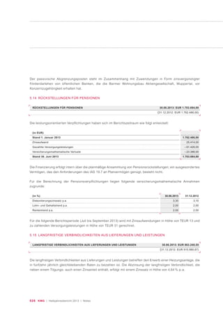 026 KWG | Halbjahresbericht 2013 | Notes
5.15 LANGFRISTIGE VERBINDLICHKEITEN AUS LIEFERUNGEN UND LEISTUNGEN
Die langfristigen Verbindlichkeiten aus Lieferungen und Leistungen betreffen den Erwerb einer Heizungsanlage, die
in fünfzehn jährlich gleichbleibenden Raten zu bezahlen ist. Die Abzinsung der langfristigen Verbindlichkeit, die
neben einem Tilgungs- auch einen Zinsanteil enthält, erfolgt mit einem Zinssatz in Höhe von 4,64 % p. a.
LANGFRISTIGE VERBINDLICHKEITEN AUS LIEFERUNGEN UND LEISTUNGEN 30.06.2013: EUR 863.240,55
(31.12.2012: EUR 915.980,67)
RÜCKSTELLUNGEN FÜR PENSIONEN 30.06.2013: EUR 1.703.084,00
(31.12.2012: EUR 1.762.486,00)
Der passivische Abgrenzungsposten steht im Zusammenhang mit Zuwendungen in Form zinsvergünstigter
Förderdarlehen von öffentlichen Banken, die die Barmer Wohnungsbau Aktiengesellschaft, Wuppertal, vor
Konzernzugehörigkeit erhalten hat.
5.14 RÜCKSTELLUNGEN FÜR PENSIONEN
Die leistungsorientierten Verpflichtungen haben sich im Berichtszeitraum wie folgt entwickelt:
(in EUR)
Stand 1. Januar 2013
Zinsaufwand
Gezahlte Versorgungsleistungen
Versicherungsmathematische Verluste
Stand 30. Juni 2013
1.762.486,00
25.414,00
– 61.428,00
– 23.388,00
1.703.084,00
Die Finanzierung erfolgt intern über die planmäßige Ansammlung von Pensionsrückstellungen; ein ausgesondertes
Vermögen, das den Anforderungen des IAS 19.7 an Planvermögen genügt, besteht nicht.
Für die Berechnung der Pensionsverpflichtungen liegen folgende versicherungsmathematische Annahmen
zugrunde:
(in %)
Diskontierungszinssatz p.a.
Lohn- und Gehaltstrend p.a.
Rententrend p.a.
31.12.2012
3,10
2,00
2,00
30.06.2013
3,30
2,00
2,00
Für die folgende Berichtsperiode (Juli bis September 2013) wird mit Zinsaufwendungen in Höhe von TEUR 13 und
zu zahlenden Versorgungsleistungen in Höhe von TEUR 31 gerechnet.
 