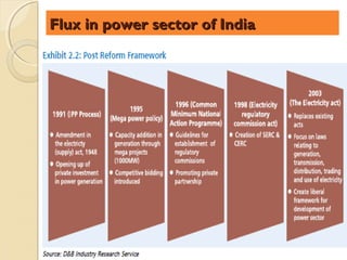 Flux in power sector of India
 