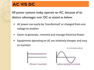 AC V/S DC
All power systems today operate on AC, because of its
distinct advantages over DC as stated as below:
 