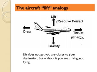 The aircraft “lift” analogy




   Lift does not get you any closer to your
   destination, but without it you are driving ,not
   flying.
 