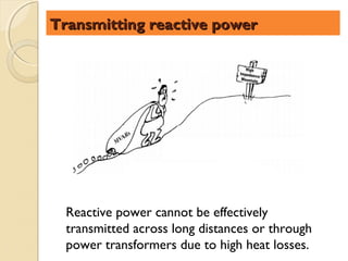 Transmitting reactive power




  Reactive power cannot be effectively
  transmitted across long distances or through
  power transformers due to high heat losses.
 