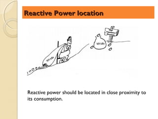 Reactive Power location




 Reactive power should be located in close proximity to
 its consumption.
 