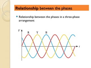 Relationship between the phases
 Relationship   between the phases in a three-phase
  arrangement
 