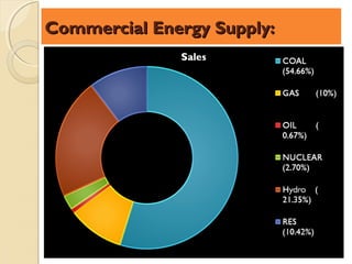 Commercial Energy Supply:
 
