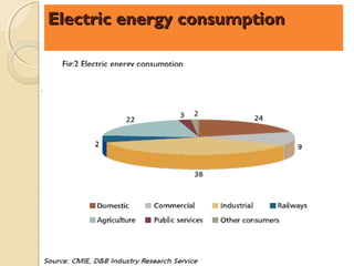 Electric energy consumption

 Fig:2 Electric energy consumption
 