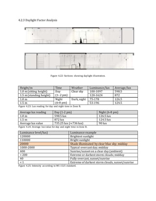 Building Science II: Lighting Report | DOCX