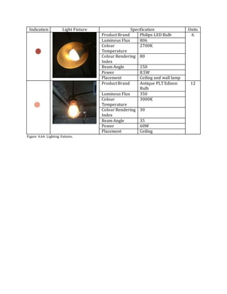 Lighting Score Example Building Science II: Lighting Report | DOCX