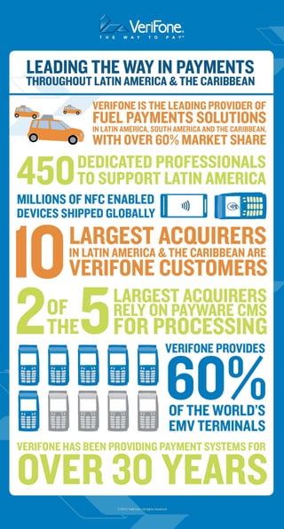 VeriFone Factographic - Payments in Latin America & The Caribbean