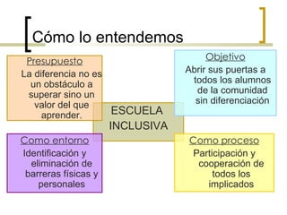 La escuela inclusiva | PPS