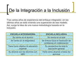 La escuela inclusiva | PPS