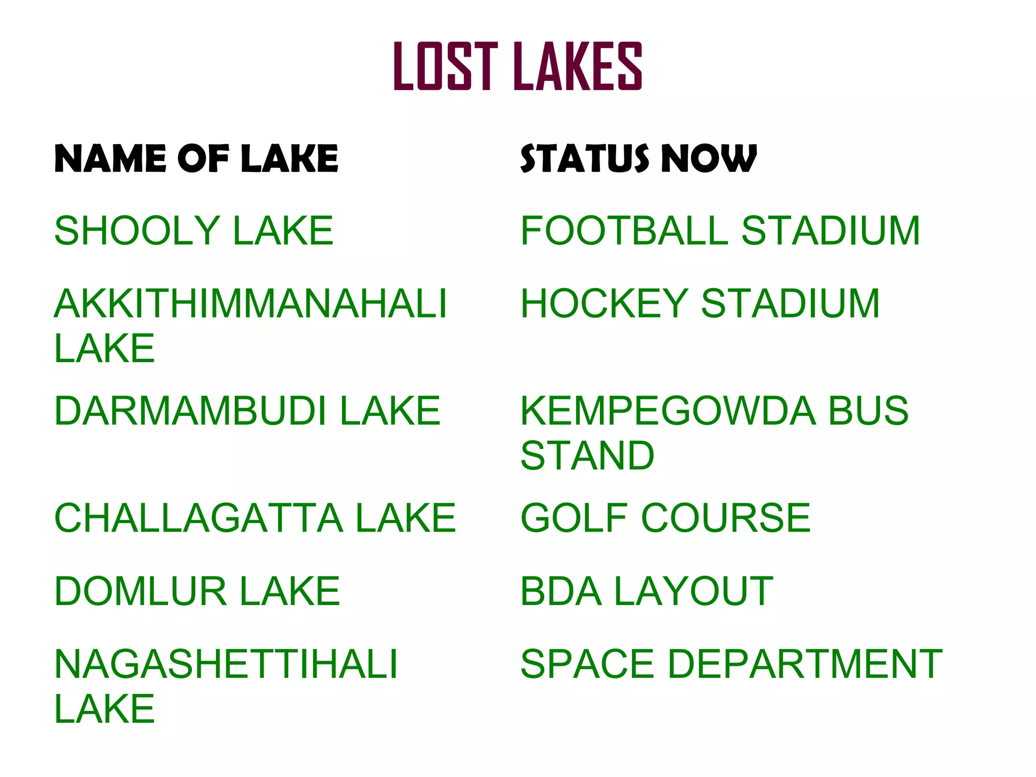 LOST LAKES
NAME OF LAKE STATUS NOW
SHOOLY LAKE FOOTBALL STADIUM
AKKITHIMMANAHALI
LAKE
HOCKEY STADIUM
DARMAMBUDI LAKE KEMPEGOWDA BUS
STAND
CHALLAGATTA LAKE GOLF COURSE
DOMLUR LAKE BDA LAYOUT
NAGASHETTIHALI
LAKE
SPACE DEPARTMENT
 