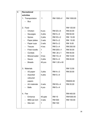 Rm200 Paper laporan | PDF