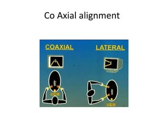 Co Axial alignment
 