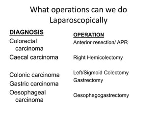What operations can we do
Laparoscopically
DIAGNOSIS
Colorectal
carcinoma
Caecal carcinoma
Colonic carcinoma
Gastric carcinoma
Oesophageal
carcinoma
OPERATION
Anterior resection/ APR
Right Hemicolectomy
Left/Sigmoid Colectomy
Gastrectomy
Oesophagogastrectomy
 