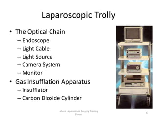 Laparoscopic Trolly
Lahore Laparoscopic Surgery Training
Center
5
• The Optical Chain
– Endoscope
– Light Cable
– Light Source
– Camera System
– Monitor
• Gas Insufflation Apparatus
– Insufflator
– Carbon Dioxide Cylinder
 