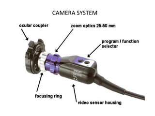 CAMERA SYSTEM
 