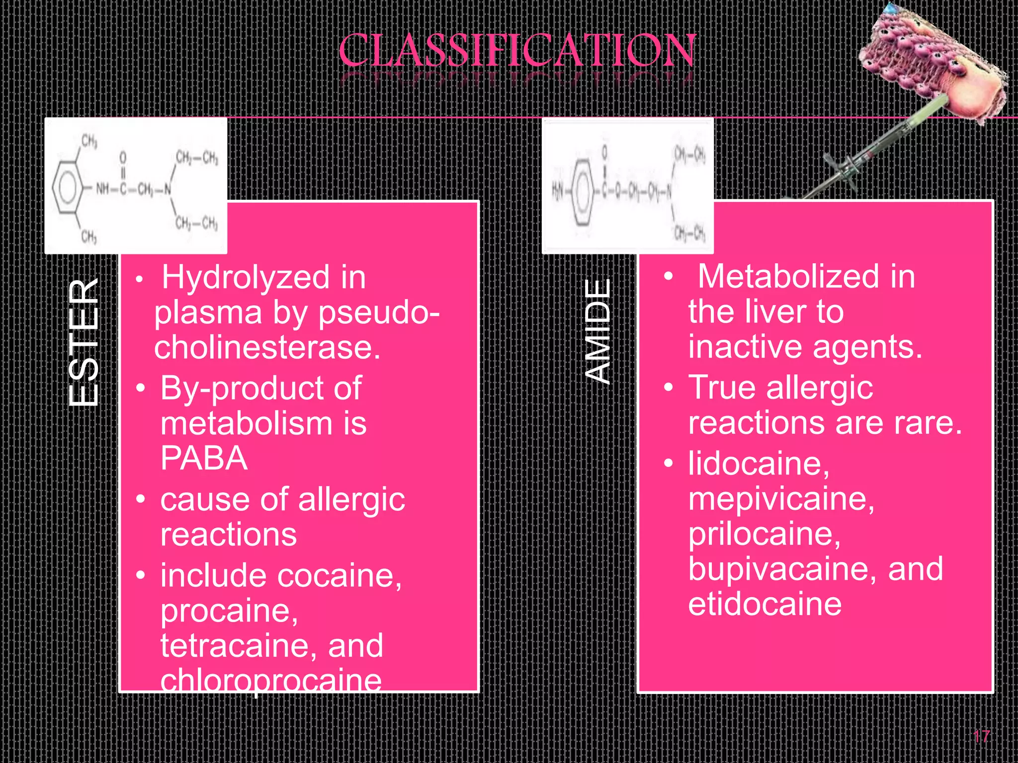CLASSIFICATION
17
ESTER
• Hydrolyzed in
plasma by pseudo-
cholinesterase.
• By-product of
metabolism is
PABA
• cause of allergic
reactions
• include cocaine,
procaine,
tetracaine, and
chloroprocaine
AMIDE
• Metabolized in
the liver to
inactive agents.
• True allergic
reactions are rare.
• lidocaine,
mepivicaine,
prilocaine,
bupivacaine, and
etidocaine
 