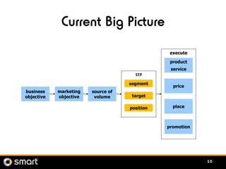 Current Big Picture
                                                execute

                                             ...