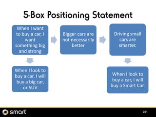 5-Box Positioning Statement
 When I want
to buy a car, I     Bigger cars are    Driving small
    want            not nece...