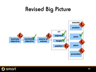 Revised Big Picture
                                                execute

                                             ...
