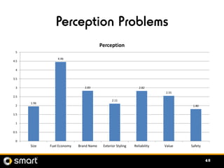 Perception Problems
                                         Perception
 5

                 4.46
4.5

 4

3.5

 3        ...