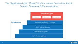 3
The “Application Layer” (Three C’s) of the Internet favors cities like LA:
Content, Commerce & Communications
Personal c...