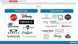 9
LA knows how to create consumer brands and has the celebrities to promote
them.
Historic Brands Internet Brands
Content ...