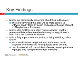 Key Findings
3
 Latinos are significantly concerned about their public safety
 They are convinced that they will be more subject to
unlawful deadly force by police and oppose the use of racial
profiling by law enforcement
 Latinos also feel less safe after Trump’s election and they
perceive whites to be more discriminatory or angry towards
them since the presidential election
 Latinos fully support criminal justice, policing and drug policy
reform
 More rehabilitation, drug treatment and mental health
programs over increased funding for police or prisons;
 Less incarceration for nonviolent offenses; restoring the vote
to people who have paid their debt to society
 