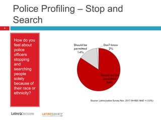 Police Profiling – Stop and
Search
4
How do you
feel about
police
officers
stopping
and
searching
people
solely
because of
their race or
ethnicity?
Source: LatinoJustice Survey Nov. 2017 (N=800; MoE +/-3.5%)
 