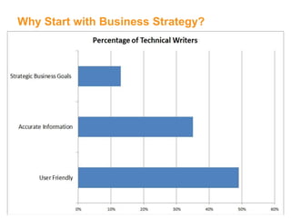 Why Start with Business Strategy?




© 2012 – Quadralay Corporation
 