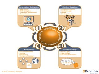 © 2012 – Quadralay Corporation
 