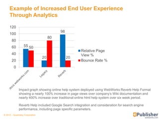 Example of Increased End User Experience
     Through Analytics




              Impact graph showing online help system deployed using WebWorks Reverb Help Format
              showing a nearly 100% increase in page views over company’s Wiki documentation and
              nearly 400% increase over traditional online html help system over six week period.

              Reverb Help included Google Search integration and consideration for search engine
              performance, including page specific parameters.
© 2012 – Quadralay Corporation
 