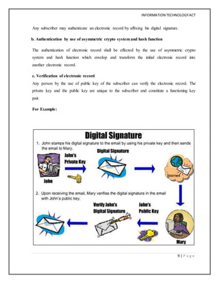 INFORMATION TECHNOLOGYACT
9 | P a g e
Any subscriber may authenticate an electronic record by affixing his digital signature.
b. Authentication by use of asymmetric crypto system and hash function
The authentication of electronic record shall be effected by the use of asymmetric crypto
system and hash function which envelop and transform the initial electronic record into
another electronic record.
c. Verification of electronic record
Any person by the use of public key of the subscriber can verify the electronic record. The
private key and the public key are unique to the subscriber and constitute a functioning key
pair.
For Example:
 