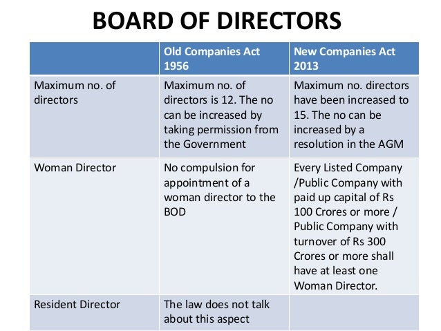 difference between companies act 1956 and 2013 sample of balance sheet a company for 3 years example