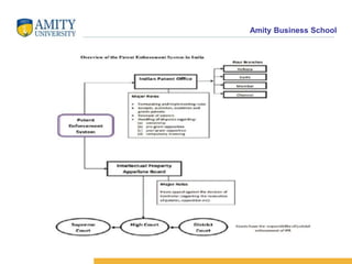 Amity Business School
 