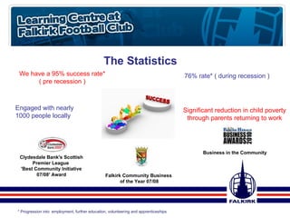 The Statistics * Progression into  employment, further education, volunteering and apprenticeships  76% rate* ( during recession ) Significant reduction in child poverty through parents returning to work We have a 95% success rate* ( pre recession )  Engaged with nearly 1000 people locally  Clydesdale Bank's Scottish Premier League  'Best Community Initiative 07/08' Award Falkirk Community Business  of the Year 07/08 Business in the Community  