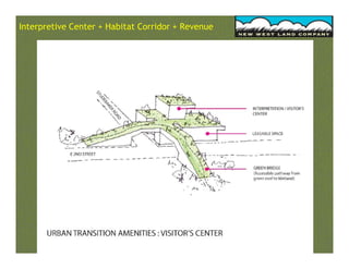 Interpretive Center + Habitat Corridor + Revenue
 