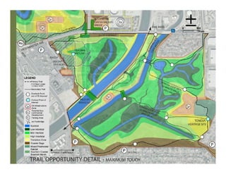 Habitat function primary
 