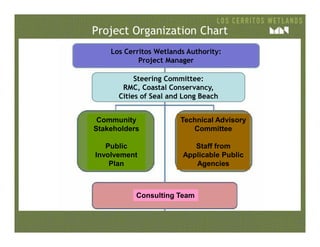 Project Organization Chart
Community Technical Advisory
Steering Committee:
RMC, Coastal Conservancy,
Cities of Seal and L...
