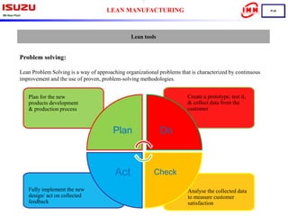 Lean manufacturing | PPTX