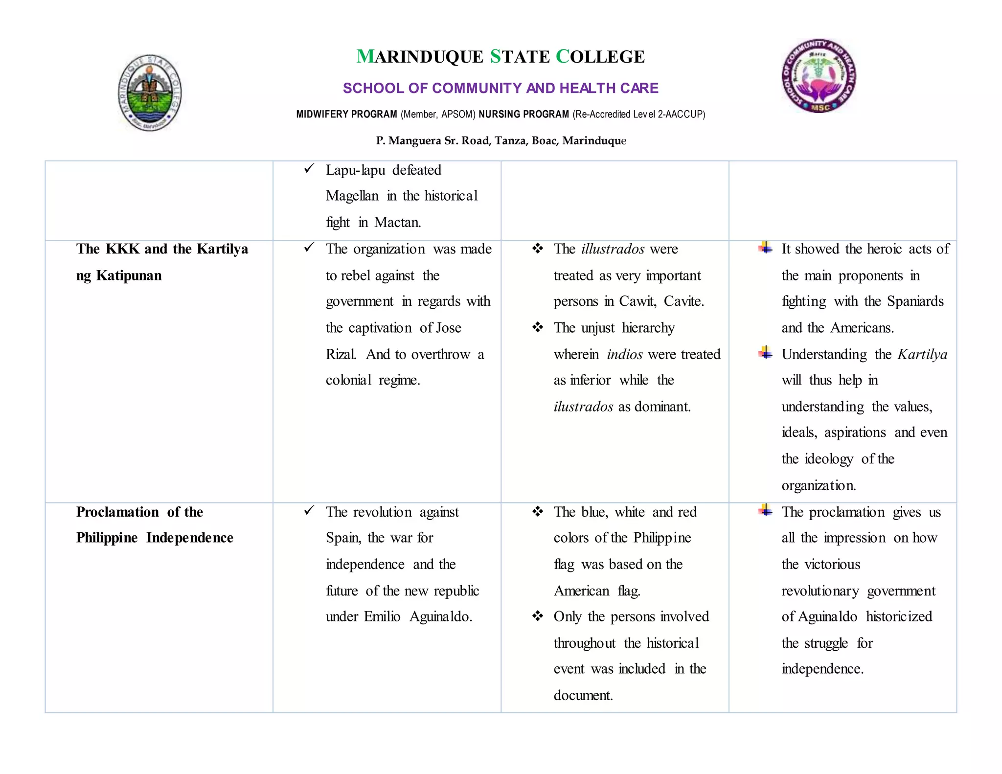 Readings In Philippine History Ppt Readings In Philippine History Ppt