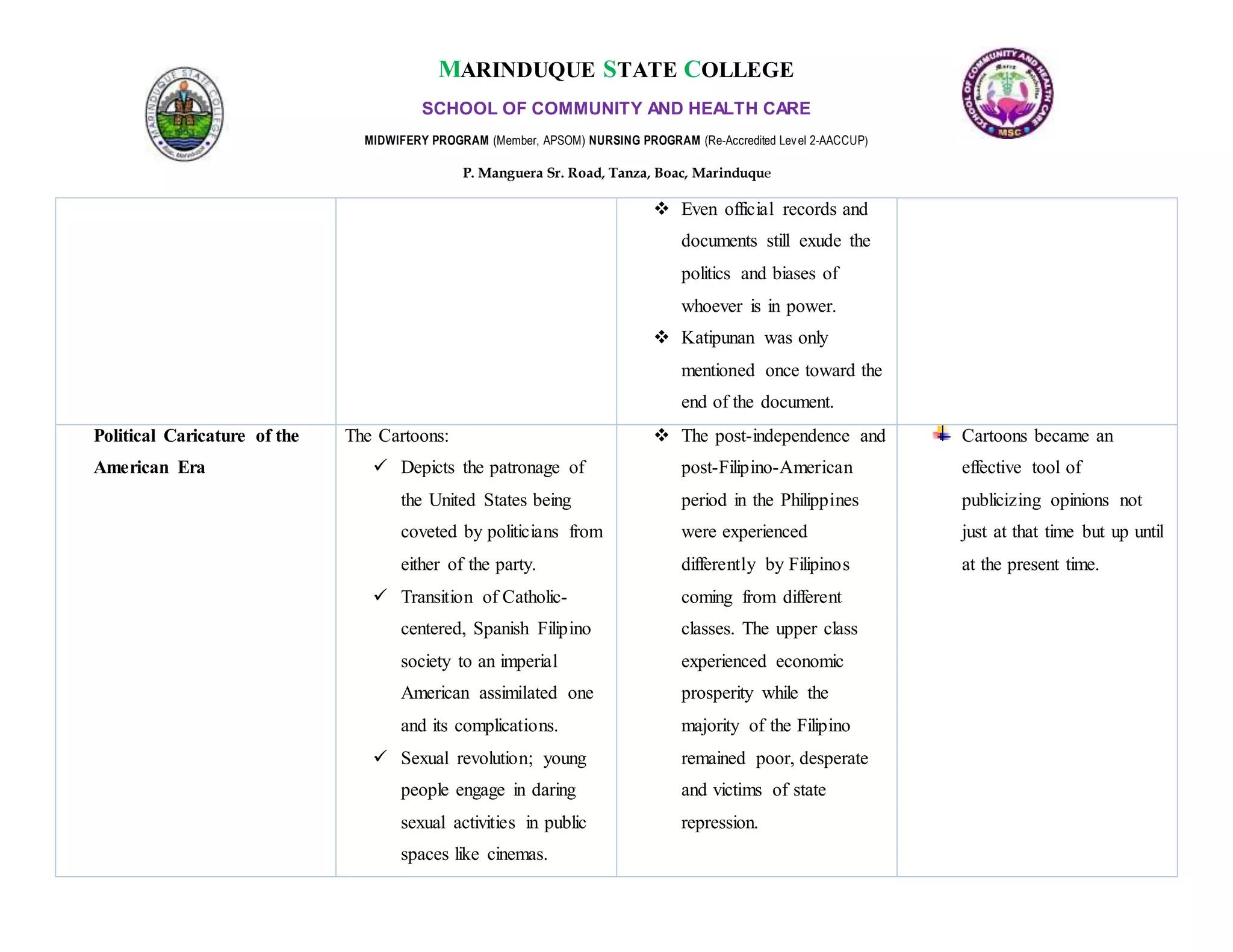 MARINDUQUE STATE COLLEGE
SCHOOL OF COMMUNITY AND HEALTH CARE
MIDWIFERY PROGRAM (Member, APSOM) NURSING PROGRAM (Re-Accredited Level 2-AACCUP)
P. Manguera Sr. Road, Tanza, Boac, Marinduque
 Even official records and
documents still exude the
politics and biases of
whoever is in power.
 Katipunan was only
mentioned once toward the
end of the document.
Political Caricature of the
American Era
The Cartoons:
 Depicts the patronage of
the United States being
coveted by politicians from
either of the party.
 Transition of Catholic-
centered, Spanish Filipino
society to an imperial
American assimilated one
and its complications.
 Sexual revolution; young
people engage in daring
sexual activities in public
spaces like cinemas.
 The post-independence and
post-Filipino-American
period in the Philippines
were experienced
differently by Filipinos
coming from different
classes. The upper class
experienced economic
prosperity while the
majority of the Filipino
remained poor, desperate
and victims of state
repression.
Cartoons became an
effective tool of
publicizing opinions not
just at that time but up until
at the present time.
 