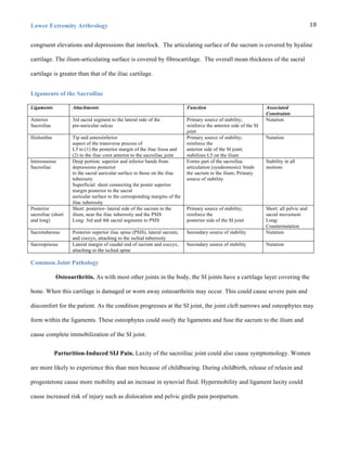 Lower Extremity Arthrology
	
  
18	
  
congruent elevations and depressions that interlock. The articulating surface of the sacrum is covered by hyaline
cartilage. The ilium-articulating surface is covered by fibrocartilage. The overall mean thickness of the sacral
cartilage is greater than that of the iliac cartilage.
Ligaments of the Sacroiliac
Ligaments Attachments Function Associated
Constraints
Anterior
Sacroiliac
3rd sacral segment to the lateral side of the
pre-auricular sulcus
Primary source of stability;
reinforce the anterior side of the SI
joint
Nutation
Iliolumbar Tip and anteroinferior
aspect of the transverse process of
L5 to (1) the posterior margin of the iliac fossa and
(2) to the iliac crest anterior to the sacroiliac joint
Primary source of stability;
reinforce the
anterior side of the SI joint;
stabilizes L5 on the ilium
Nutation
Interosseous
Sacroiliac
Deep portion: superior and inferior bands from
depressions posterior
to the sacral auricular surface to those on the iliac
tuberosity
Superficial: sheet connecting the poster superior
margin posterior to the sacral
auricular surface to the corresponding margins of the
iliac tuberosity
Forms part of the sacroiliac
articulation (syndesmosis): binds
the sacrum to the ilium; Primary
source of stability
Stability in all
motions
Posterior
sacroiliac (short
and long)
Short: posterior- lateral side of the sacrum to the
ilium, near the iliac tuberosity and the PSIS
Long: 3rd and 4th sacral segments to PSIS
Primary source of stability;
reinforce the
posterior side of the SI joint
Short: all pelvic and
sacral movement
Long:
Counternutation
Sacrotuberous Posterior superior iliac spine (PSIS), lateral sacrum,
and coccyx, attaching to the ischial tuberosity
Secondary source of stability Nutation
Sacrospinous Lateral margin of caudal end of sacrum and coccyx,
attaching to the ischial spine
Secondary source of stability Nutation
Common Joint Pathology
Osteoarthritis. As with most other joints in the body, the SI joints have a cartilage layer covering the
bone. When this cartilage is damaged or worn away osteoarthritis may occur. This could cause severe pain and
discomfort for the patient. As the condition progresses at the SI joint, the joint cleft narrows and osteophytes may
form within the ligaments. These osteophytes could ossify the ligaments and fuse the sacrum to the ilium and
cause complete immobilization of the SI joint.
Parturition-Induced SIJ Pain. Laxity of the sacroiliac joint could also cause symptomology. Women
are more likely to experience this than men because of childbearing. During childbirth, release of relaxin and
progesterone cause more mobility and an increase in synovial fluid. Hypermobility and ligament laxity could
cause increased risk of injury such as dislocation and pelvic girdle pain postpartum.
 