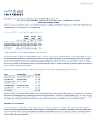 Print Page Close Window




NEWS RELEASE
Campus Crest Communities Announces Final Leasing Results for 2011/2012 Academic Year
                           -Increases Occupancy by 270 Basis Points and Rental Rate by 280 Basis Points Year over Year for Wholly Owned Properties-
                                                                            -Delivers Six New Development Properties-
CHARLOTTE, N.C., Oct 11, 2011 (BUSINESS WIRE) -- Campus Crest Communities, Inc. (NYSE:CCG), a leading developer, builder, owner and manager of high-quality, purpose-built
student housing under The Grove(R) brand, today announced its final leasing results for the 2011/2012 academic year. The Company also announced that its six new developments were
completed within budget and have opened for the 2011/2012 academic year.



As of September 30, 2011, the Company's portfolio leasing status was as follows:



                                          2011/2012       2010/2011          Rental
                                            Leases           Leases         Rate(1)
                           Units Beds Signed        %   Signed    %     % Increase
Wholly-Owned Properties 3,920 10,528 9,605 91.2% 9,317 88.5%                 2.8%
Joint Venture Properties   1,128 3,052 2,781 91.1% 2,719 89.1%               4.9%
All Operating Properties 5,048 13,580 12,386 91.2% 12,036 88.6%              3.2%
New Developments           1,276 3,484 2,770 79.5%        n/a     n/a         n/a
Total Portfolio            6,324 17,064 15,156 88.8% 12,036 88.6%            3.2%

1 Average effective rate for 2011/2012 compared to the average rate achieved in 2010/2011




Campus Crest Co-Chairman and Chief Executive Officer Ted Rollins remarked, "I am pleased to announce that we have increased both rate and occupancy meaningfully year over year
due to continued improvements in systems and people within our organization. Our rental rate increases were higher than we had previously expected and we continue to drive margin
expansion as we achieve ongoing efficiencies. We are also proud to announce our six new properties have opened. With the start of the 2011/2012 academic year, our residents have
moved in and are beginning to experience our amenities and proprietary SCORES residence life programming. Our Company continues to improve daily and our teams are dedicated to
being the best in the business. We remain focused on delivering on our promise to provide a great product and service to our residents, to be a responsible partner to the communities we
serve and to create long-term value for our shareholders."



As previously announced, the new developments include four wholly-owned and two joint venture properties. The details of these properties are as follows:



Project                    University Served                      Units Beds
The Grove at Ft. Wayne     Indiana-Purdue University Ft. Wayne        204    540
The Grove at Clarksville   Austin Peay State University               208    560
The Grove at Ames          Iowa State University                      216    584
The Grove at Columbia      University of Missouri                     216    632
Sub-Total Wholly Owned                                                844 2,316

The Grove at Valdosta      Valdosta State University                  216    584
The Grove at Denton        University of North Texas                  216    584
Sub-Total Joint Venture                                               432 1,168
Total Deliveries                                                  1,276 3,484

Additionally, as previously announced, the Company has broken ground on two development properties under construction for delivery in the 2012/2013 academic year. The Company is
developing wholly-owned properties at Auburn University in Auburn, Alabama and The University of Maine in Orono, Maine, with total estimated project costs of $51.6 million. The Auburn
property will have 216 units with 600 beds and will be located adjacent to the on-campus Greek housing, and the Orono property will have 188 units with 620 beds and will be located 0.5
miles from the University. The Company will release information on the remainder of the planned developments for the 2012/2013 academic year during the fourth quarter.



About Campus Crest Communities, Inc.



Campus Crest Communities, Inc. (NYSE: CCG) is a leading developer, builder, owner and manager of high-quality, purpose-built student housing properties located in targeted U.S.
markets. The Company is a self-managed, self-administered and vertically-integrated real estate investment trust which operates all of its properties under The Grove(R) brand. Campus
Crest Communities owns interests in 33 student housing properties containing approximately 6,324 apartment units and 17,064 beds. Since its inception, the Company has focused on
customer service, privacy, on-site amenities and other lifestyle considerations to provide college students with a higher standard of living. Additional information can be found on the
Company's website at http://www.campuscrest.com.
 