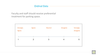 Faculty and staff should receive preferential
treatment for parking space.
1 2 3 4 5
Strongly
Agree
Agree Strongly
Disagree
Disagree
Neutral
Ordinal Data
 