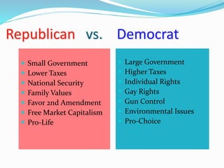 Republican Individual American political system and parties | PPTX