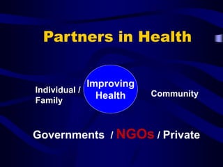 Improving
Health
Individual /
Family
Community
Governments / NGOs / Private
Partners in Health
 